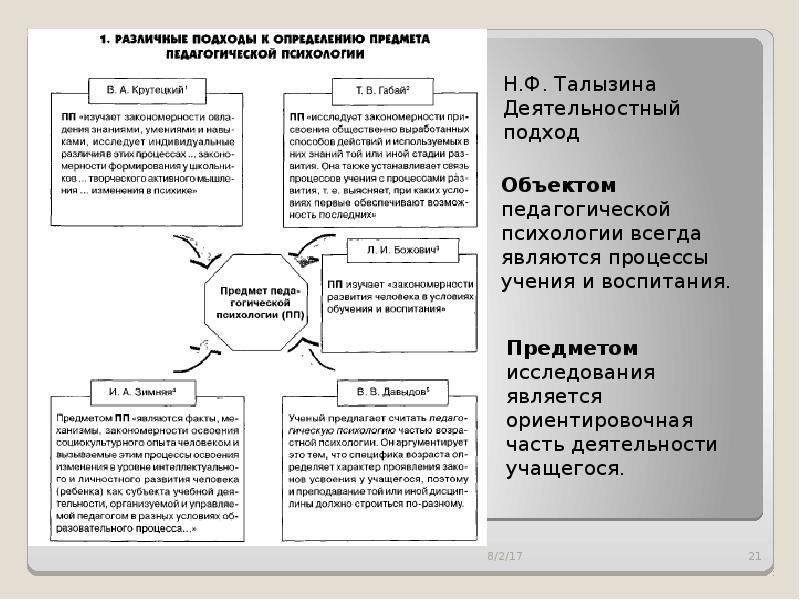 Общая характеристика учебной деятельности презентация