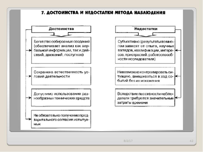 Психология учебной деятельности презентация