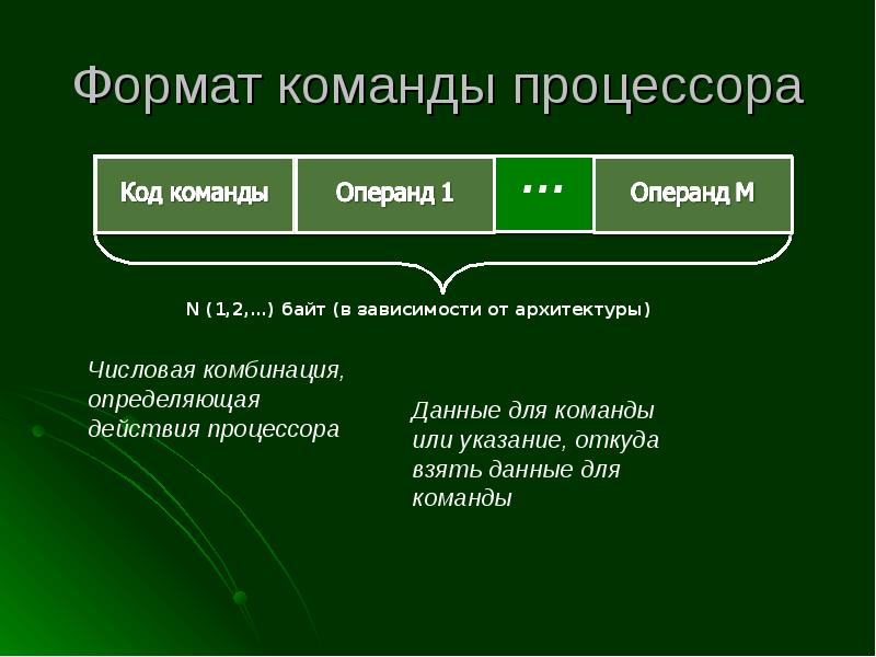 Команда формат. Форматы команд процессора. Структура команды процессора. Примеры команд процессора. Примеры работы команд процессора..