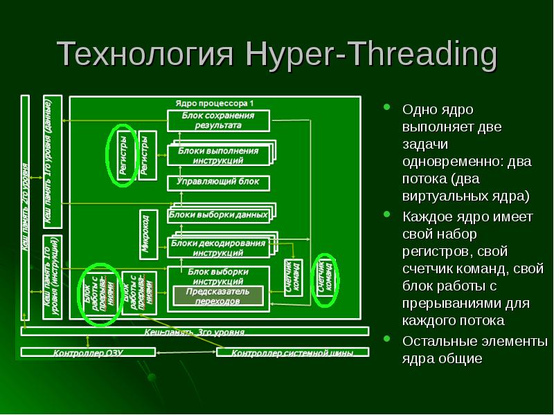 Ядра процессора схема