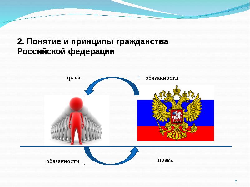 Гражданство в российской федерации презентация