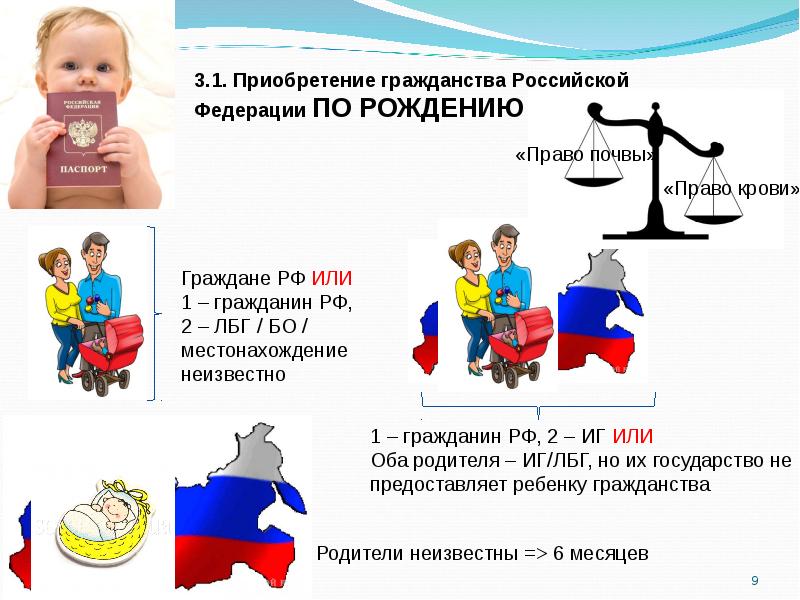 Гражданство российской федерации презентация право