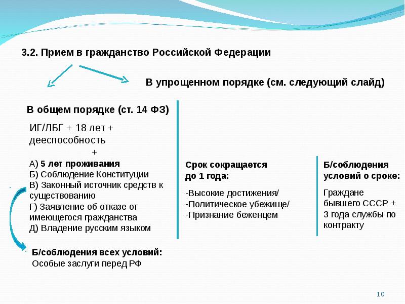 Как получить гражданство рф по упрощенной схеме