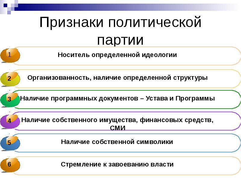 Схема признаки политической партии