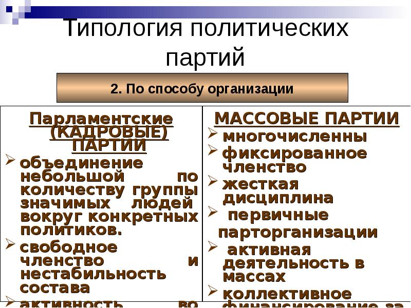 Политические партии схема