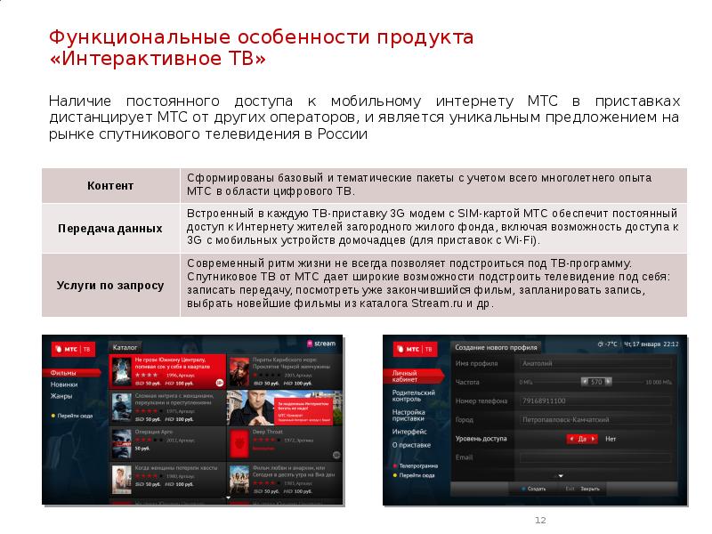 Функциональные особенности продукта «Интерактивное ТВ»