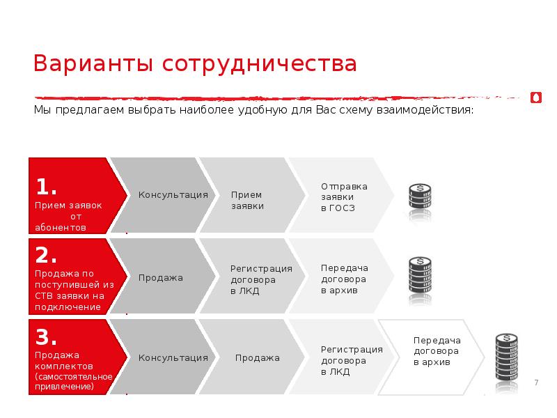 Варианты сотрудничества Варианты сотрудничества