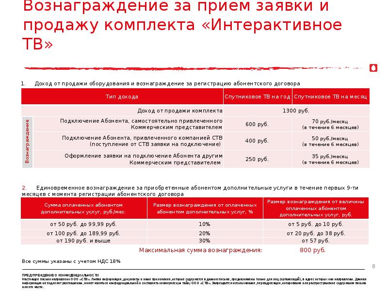 Вознаграждение за прием заявки и продажу комплекта «Интерактивное ТВ» Вознаграждение за