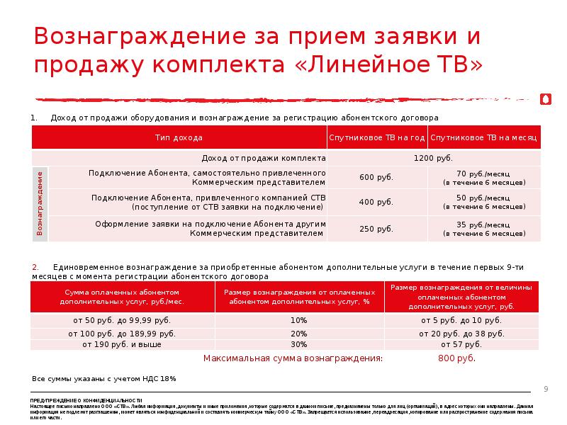 Вознаграждение за прием заявки и продажу комплекта «Линейное ТВ» Вознаграждение за