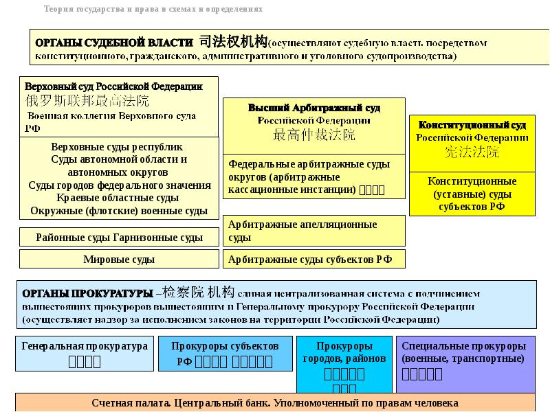 Проект механизм государства