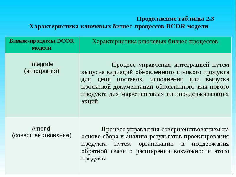 принципы построения таблиц