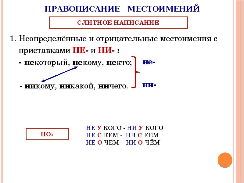 Правописание отрицательных и неопределенных местоимений презентация 6 класс