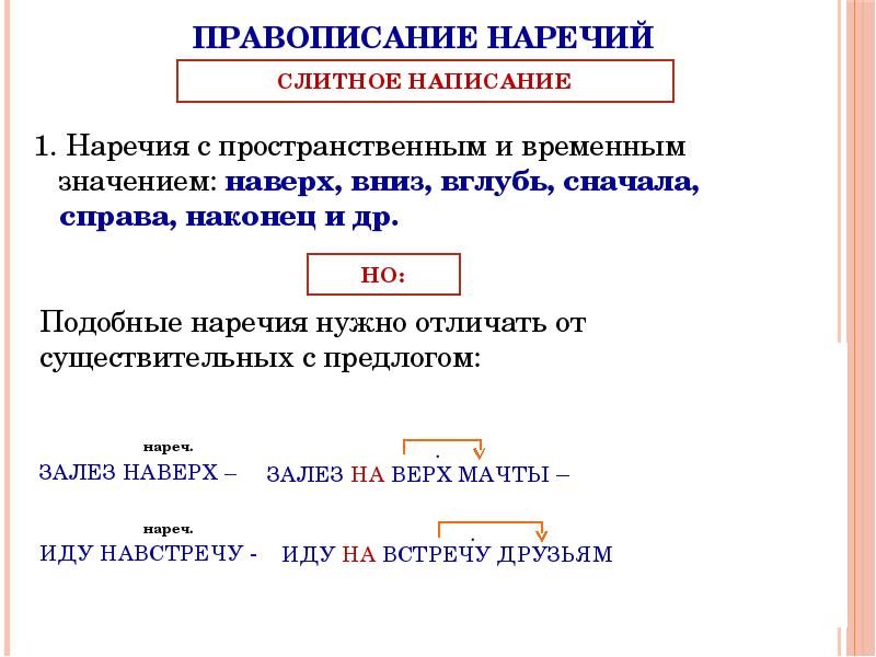 Раздельные наречия. Правописание пространственно-временных наречий. Правописание наречий. Правописание по с наречиями. Написание наречий с простарнственными временным щзначением.