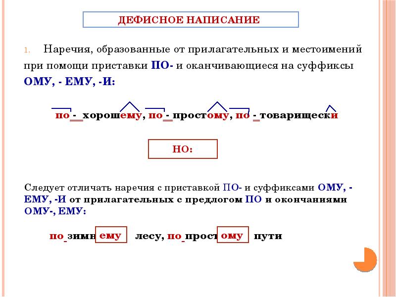 Образуй наречия от имен прилагательных по образцам