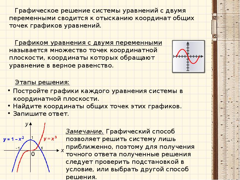 Презентация алгебра 7 класс графическое решение уравнений