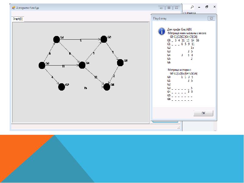 Алгоритм флойда уоршелла презентация