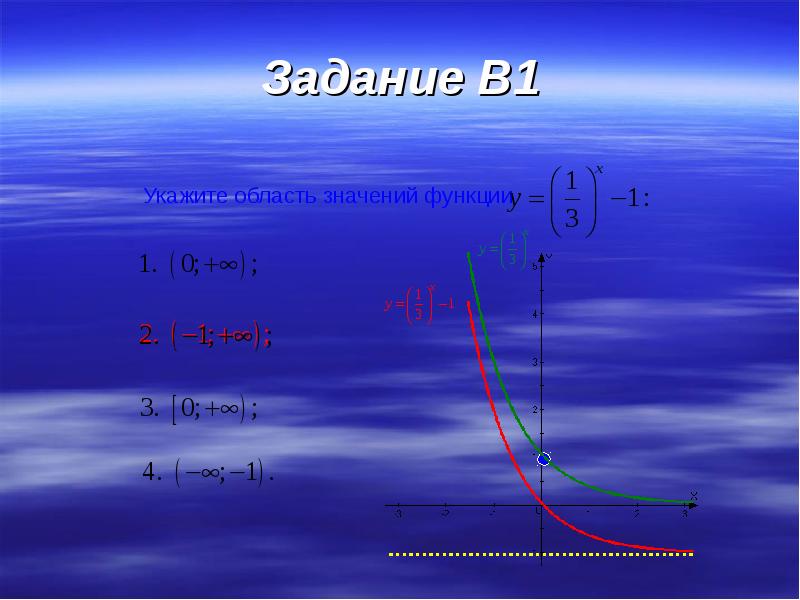 Показательная функция презентация