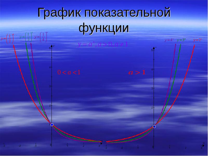 Показательная функция презентация