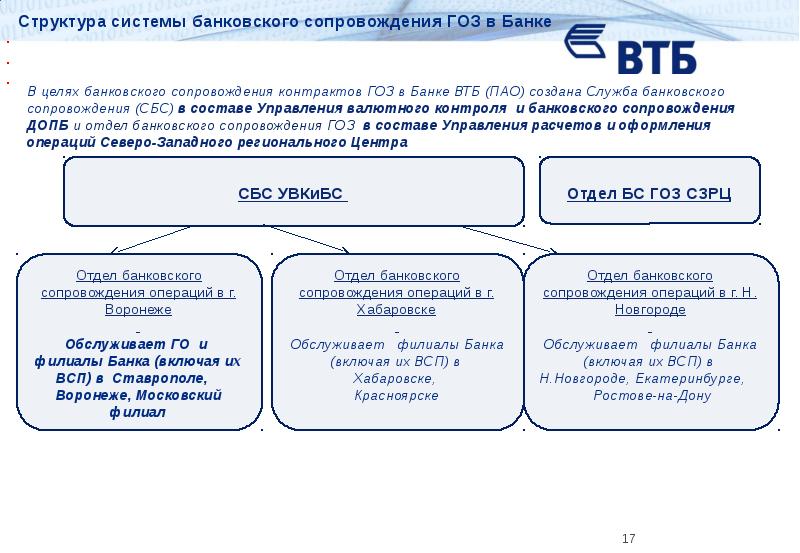 Как работает гособоронзаказ схема