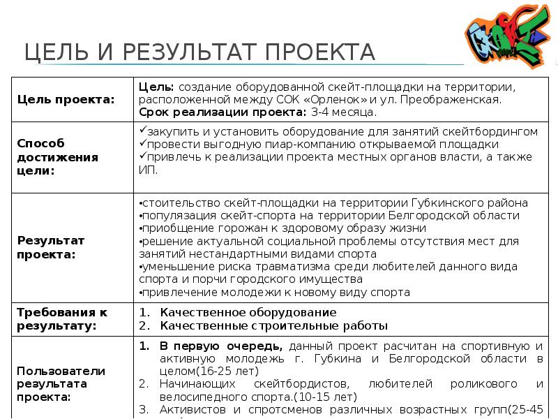 Характеристики результата проекта