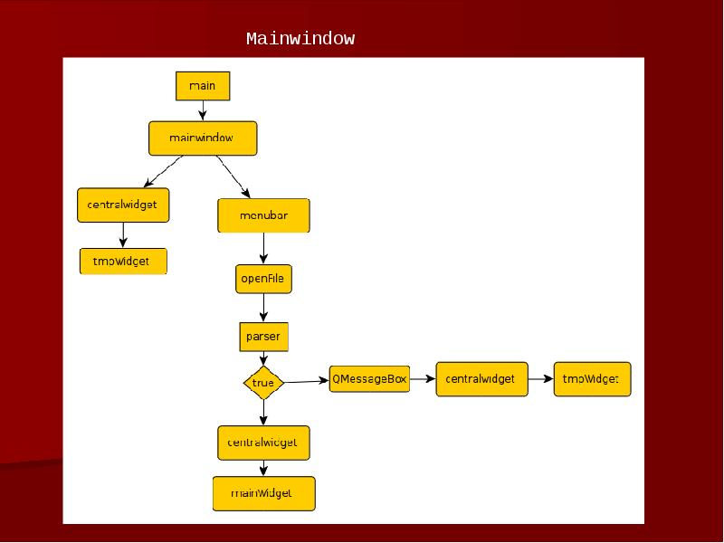 Mainwindow cpp. MAINWINDOW что это. Элемент приложение.