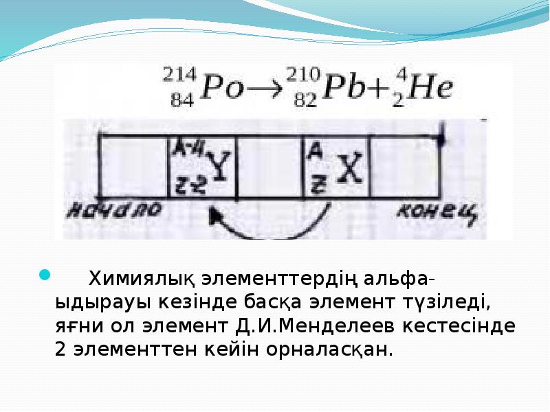 Химиялық элементтердің альфа-ыдырауы кезінде басқа элемент түзіледі, яғни ол элемент Д.И.Менделеев