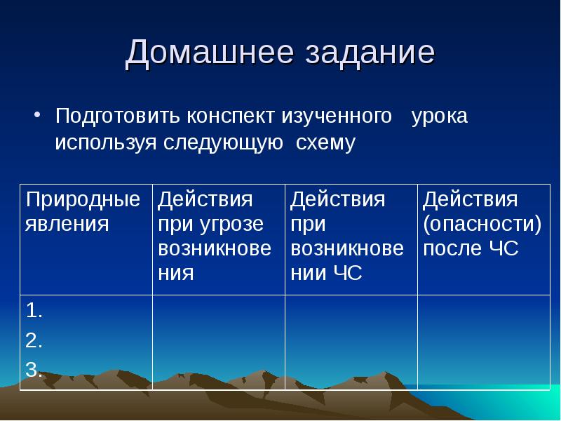 Ураганы бури смерчи обж 7 класс презентация