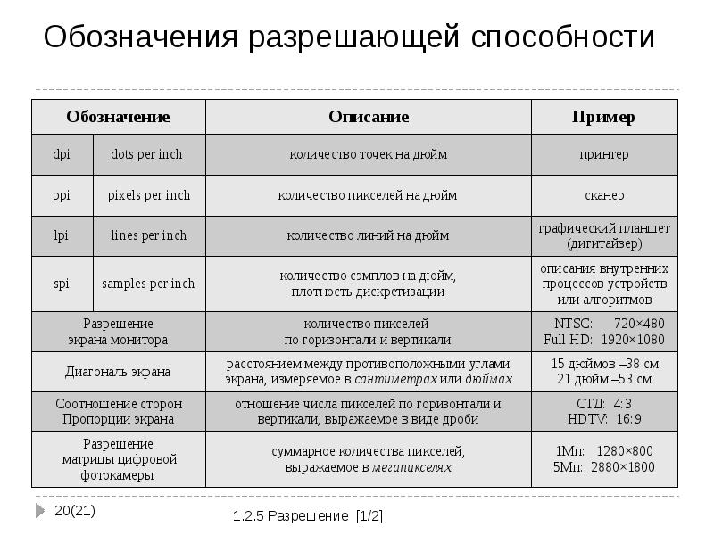 Разрешающая способность монитора