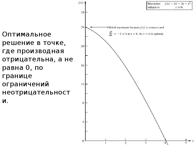 Оптимальное решение. 