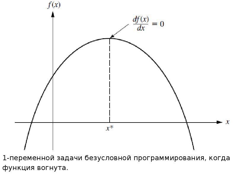 Системное программирование. Технологии программирования структурное модульное. Безусловное программирование. Безусловное программирование. Безусловное программирование.