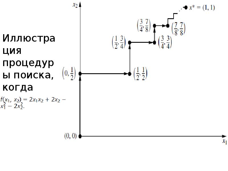 Нелинейное программирование презентация