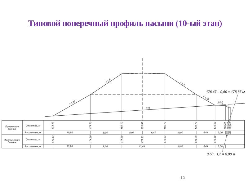 Поперечный профиль