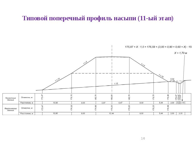 Типы поперечных профилей. Порядок построения поперечного профиля. Типовой поперечный профиль насыпи. Построение типового поперечного профиля земляного полотна. Типовые поперечные профили.