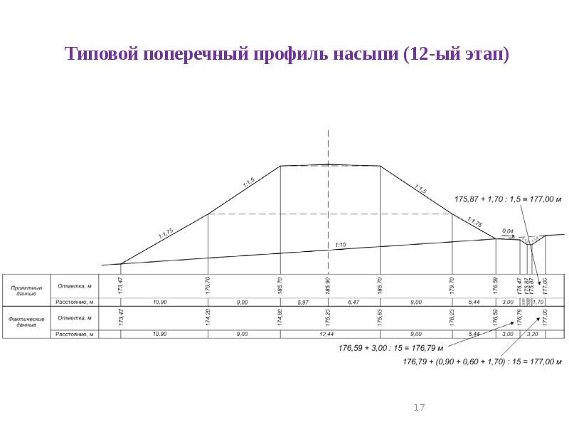 Типовой проект поперечные профили земляного полотна автомобильных дорог