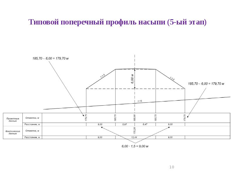 Схема поперечного профиля