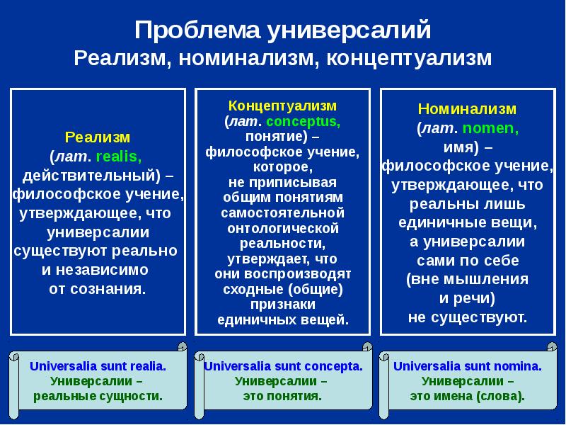 Номинализм средневековой философии презентация