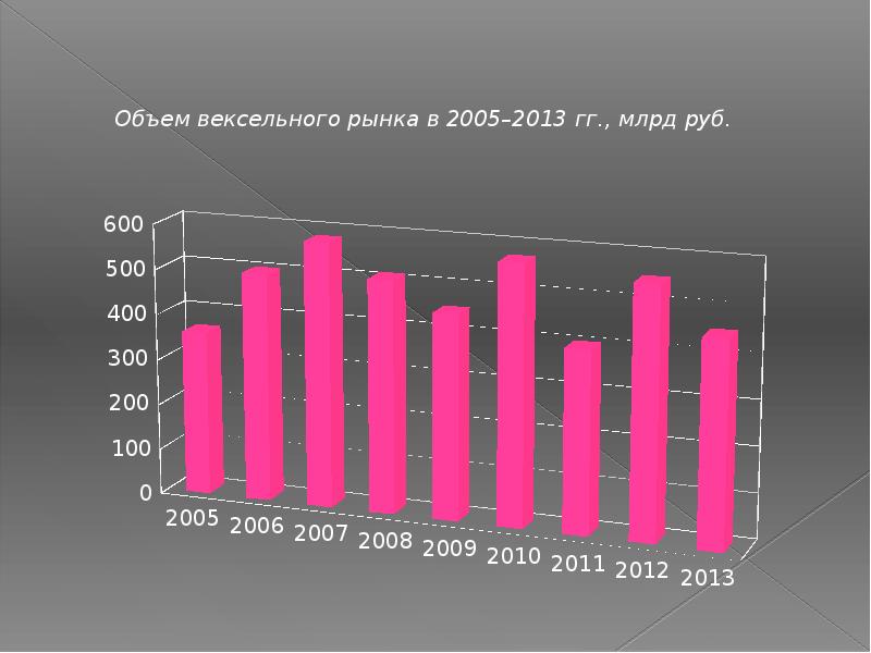 Тенденции 2. Дефляция влияния на рынок ценных бумаг.