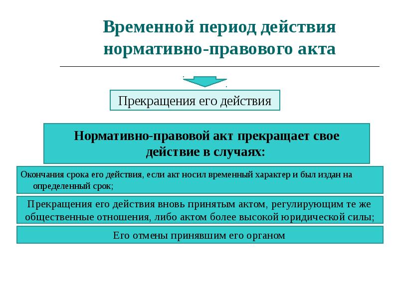 Примеры нормативно правовых актов. Акты временного и общего действия. Временные нормативные акты примеры. Акты временного действия пример. Пример временного НПА.