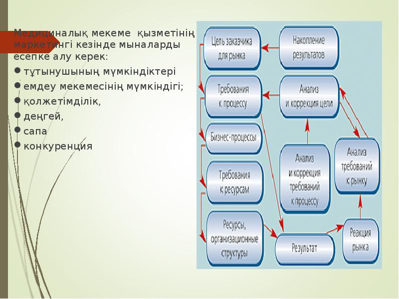 Oqiw mekemelerinin menejmenti prezentatsiya.