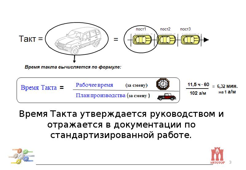 Время цикла. Время такта и время цикла Бережливое производство. Пример расчета времени такта. Формула расчета времени такта. Что такое время такта в производстве.