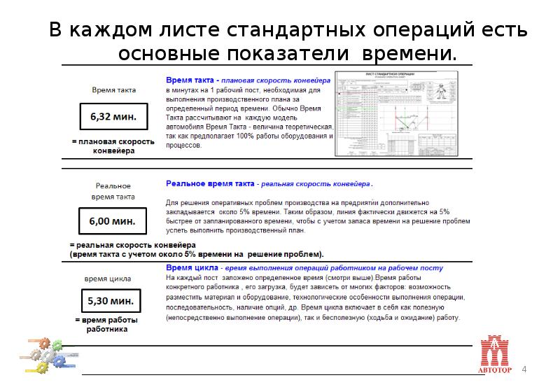 Такт цикл. Такт в бережливом производстве. Время такта и время цикла Бережливое производство. Время цикла в бережливом производстве. Пример расчета времени такта.