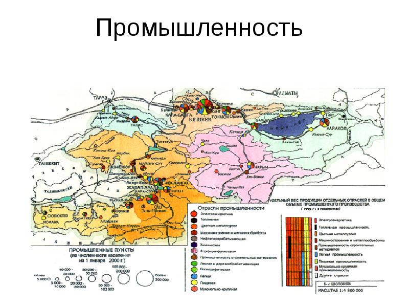 Республика кыргызстан презентация