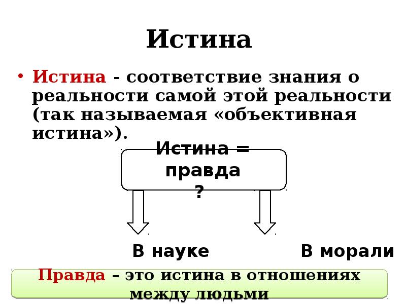 Истина в науке. Познание и коммуникативная деятельность. Познавательная и коммуникативная деятельность презентация. Познавательная и коммуникативная деятельность схема. Познание и коммуникативная деятельность схема.