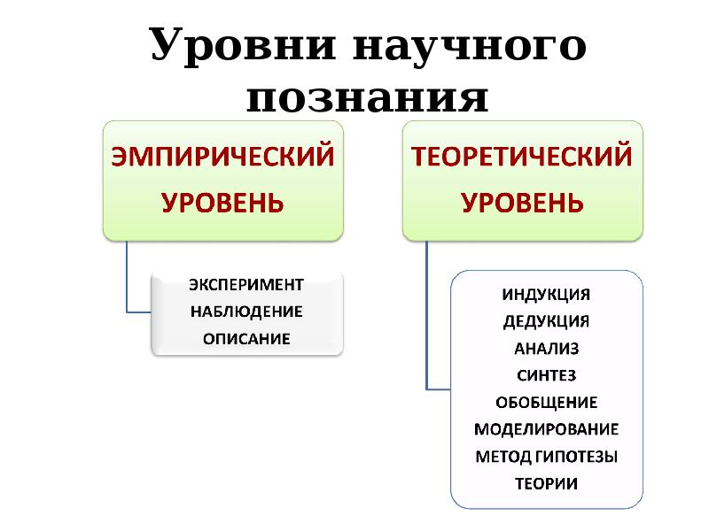 Наблюдение эмпирического научного познания. Уровни научного познания. Уровни научного познания Обществознание. Эмпирический уровень научного познания. Уровни научного познания схема.