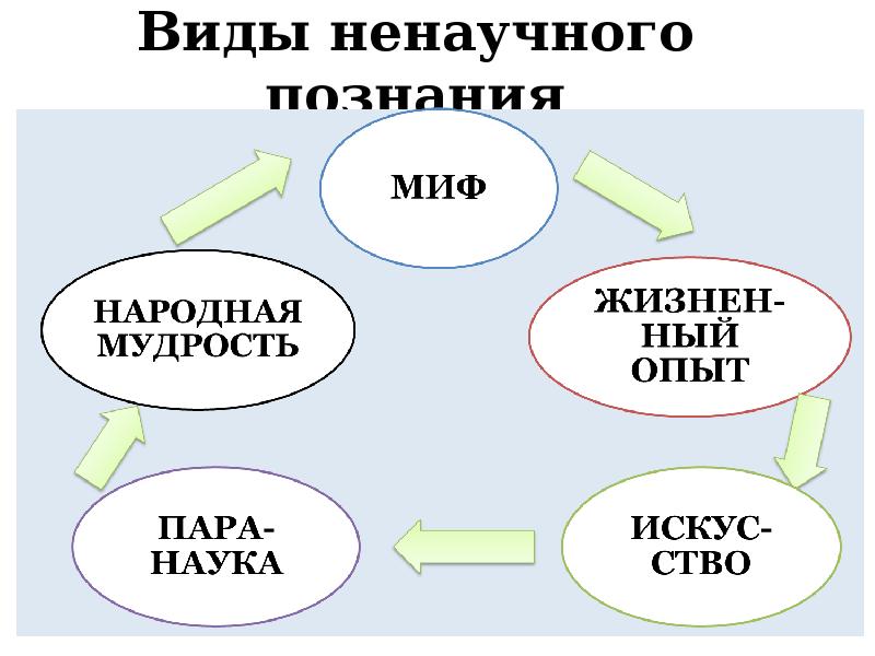 Презентация познавательная и коммуникативная деятельность