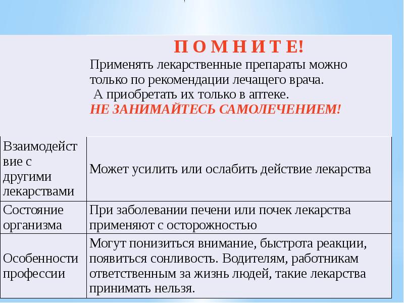 Презентация на тему лекарства 10 класс химия