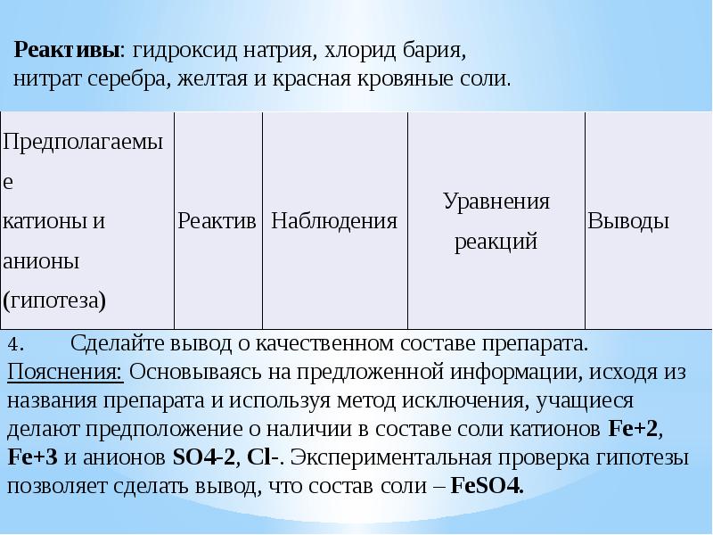 Презентация лекарства 10 класс химия