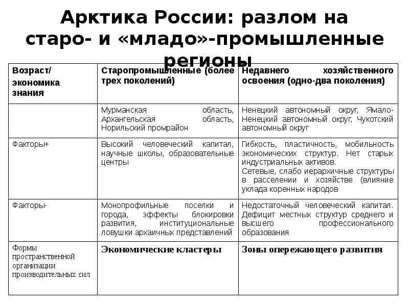 Северная политика. 14 Государственная Северная политика России.