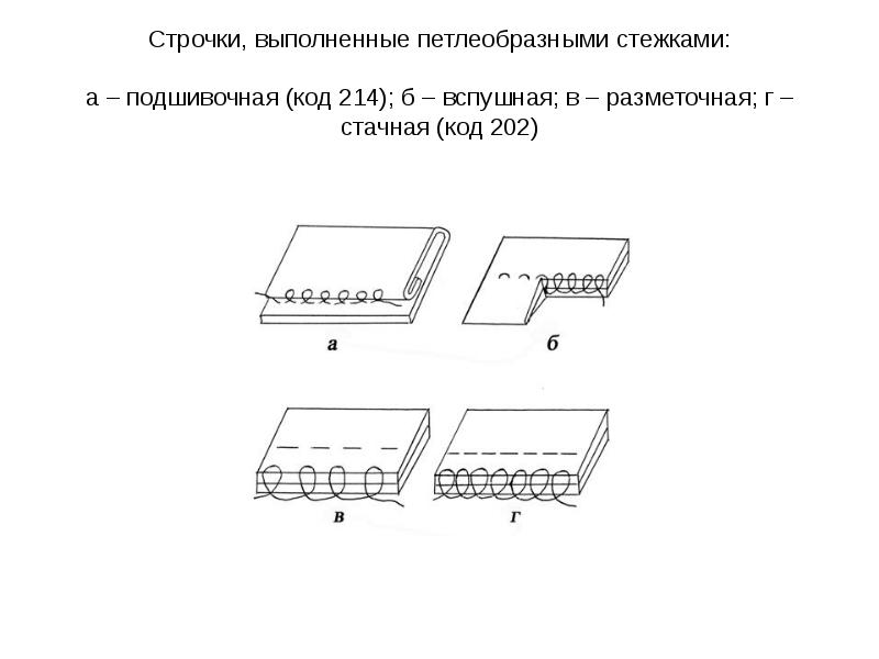 Петлеобразный стежок схема