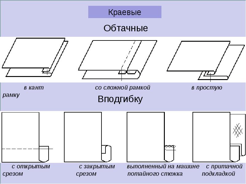 Обтачной шов схема